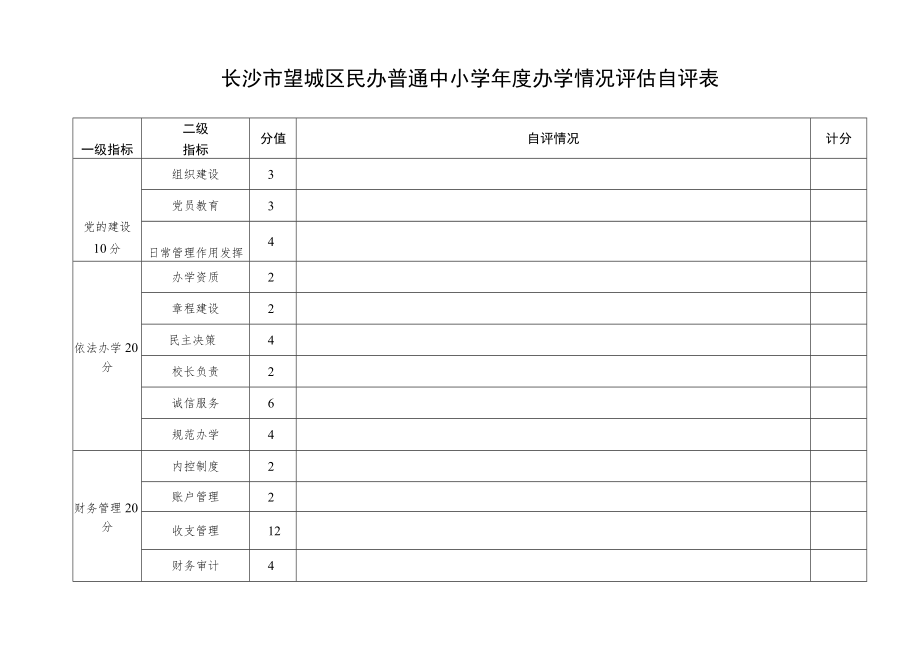 长沙市望城区民办普通中小学年度办学情况评估自评表.docx_第1页