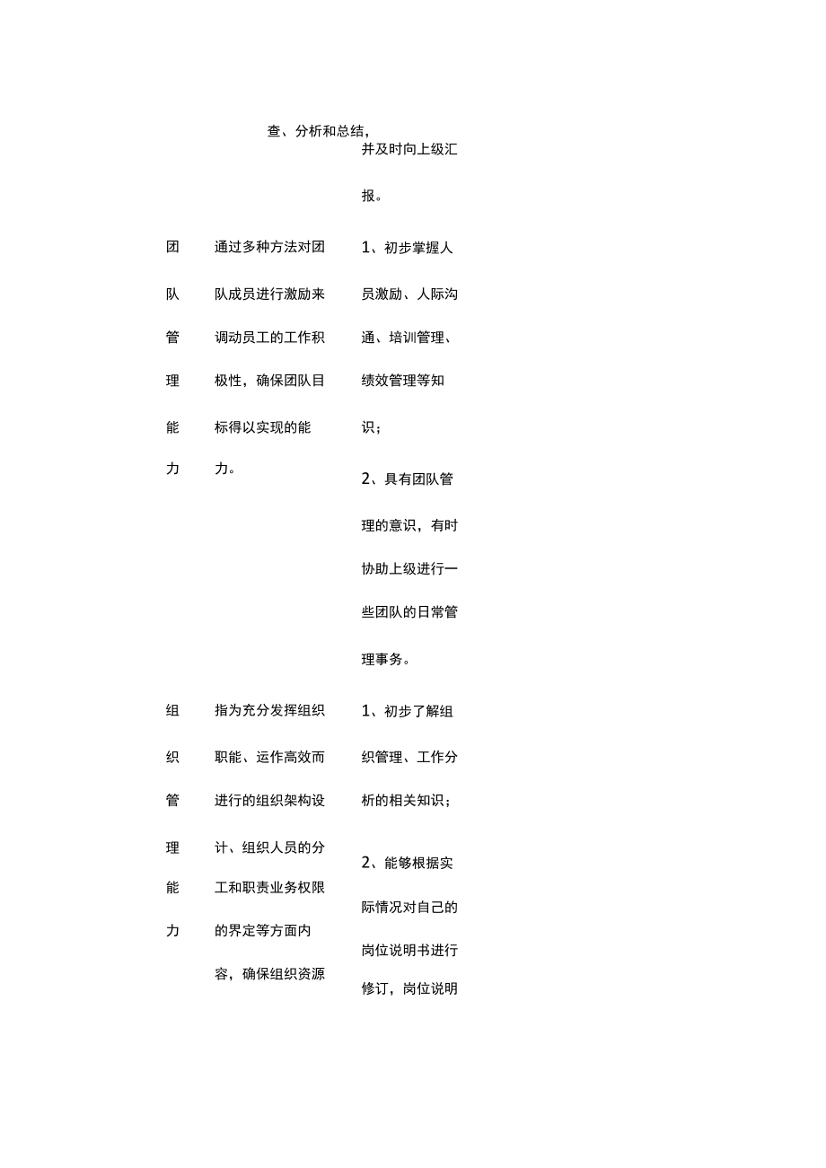 员工能力素质考评表.docx_第3页