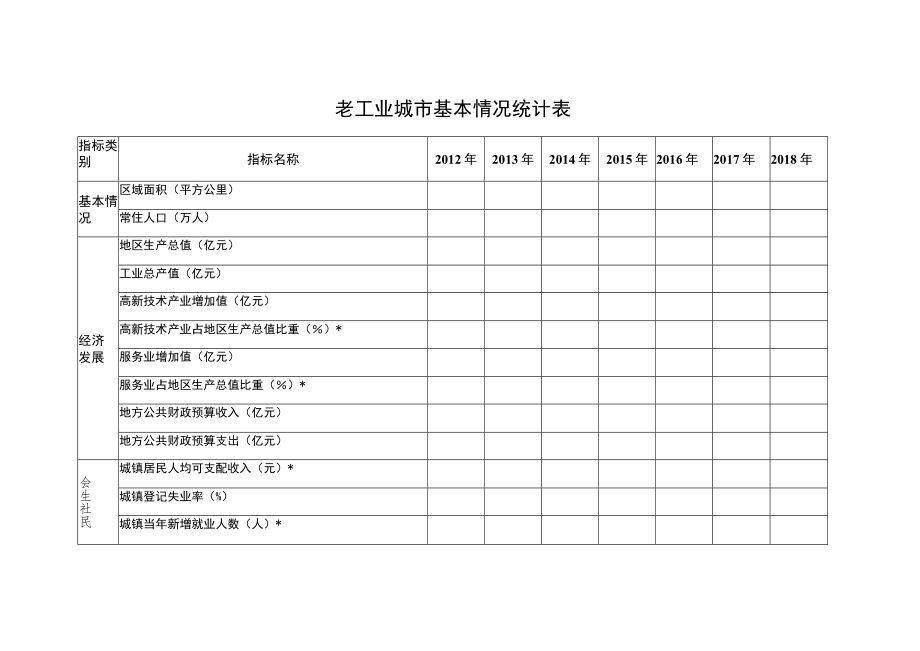 老工业城市基本情况统计表.docx_第1页