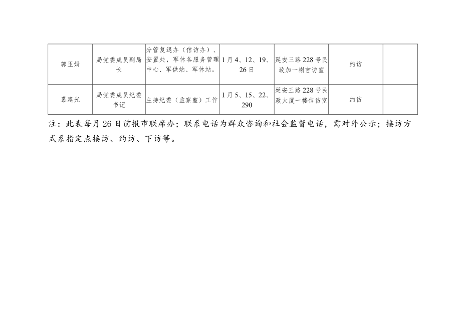 青岛市民政局领导干部接待群众来访计划表.docx_第2页