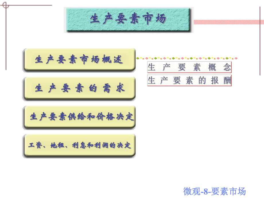 西方经济学生产要素市场.ppt_第3页