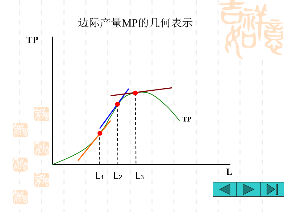 西方经济学4.2.ppt_第3页