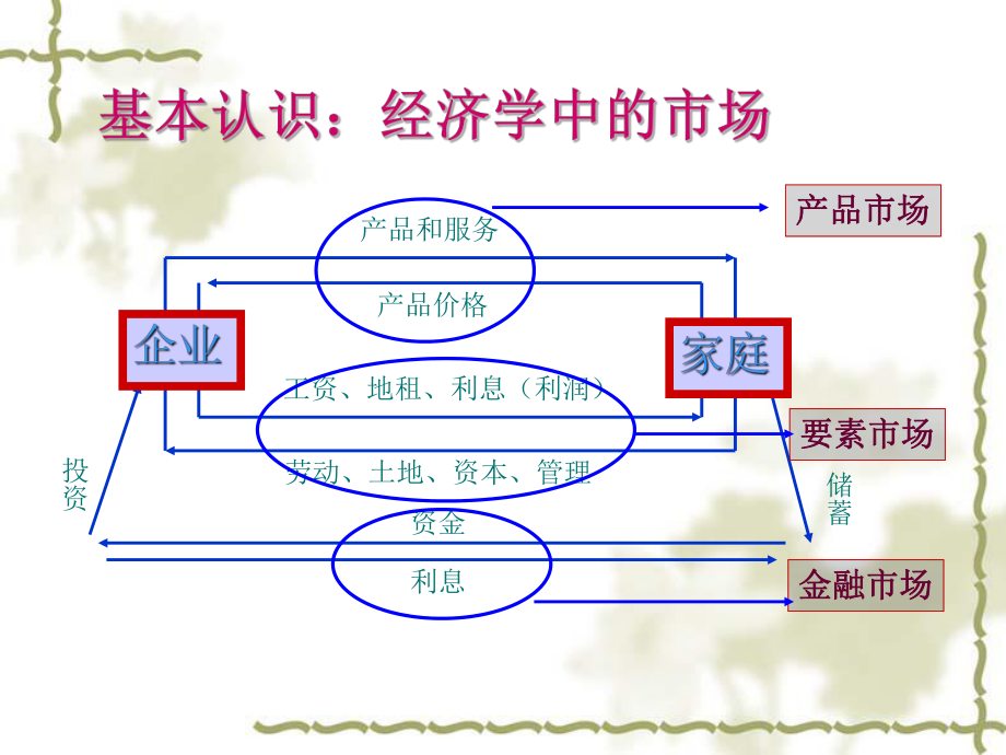 西方经济学教材.ppt_第2页