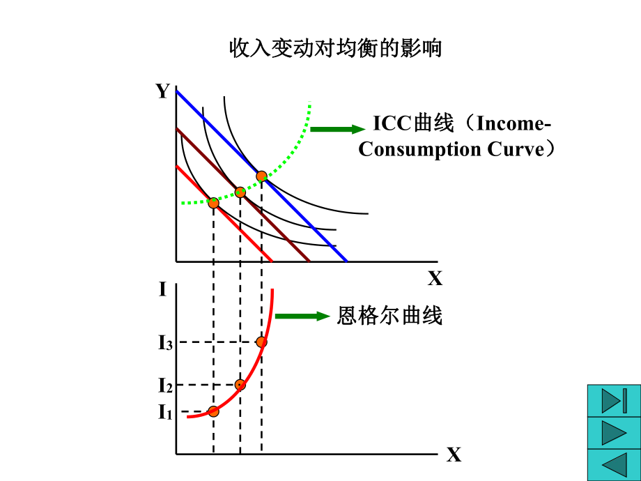 西方经济学3.4.ppt_第2页