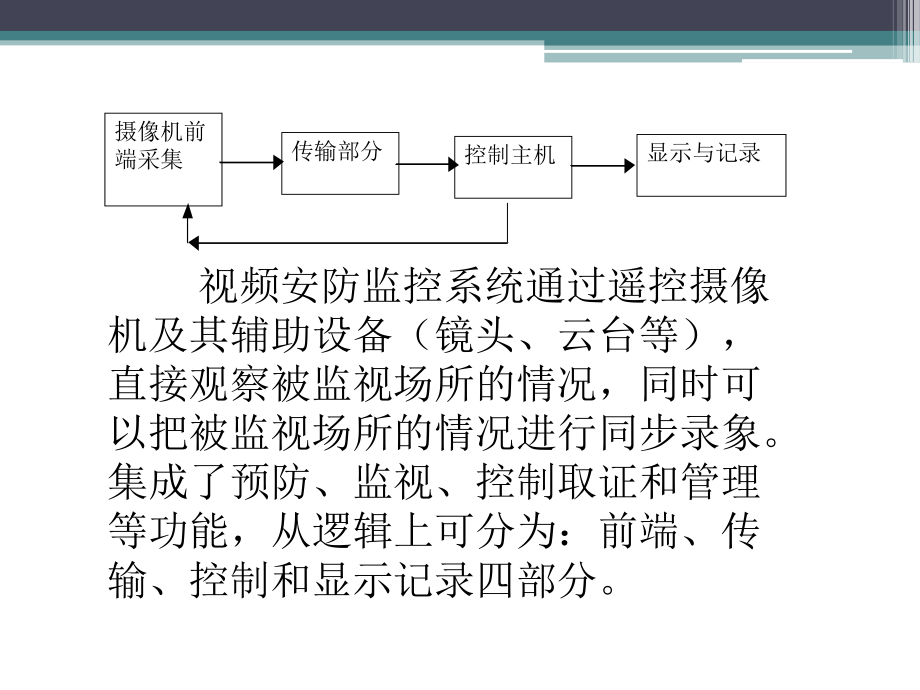 视频监控系统的调研.ppt_第3页