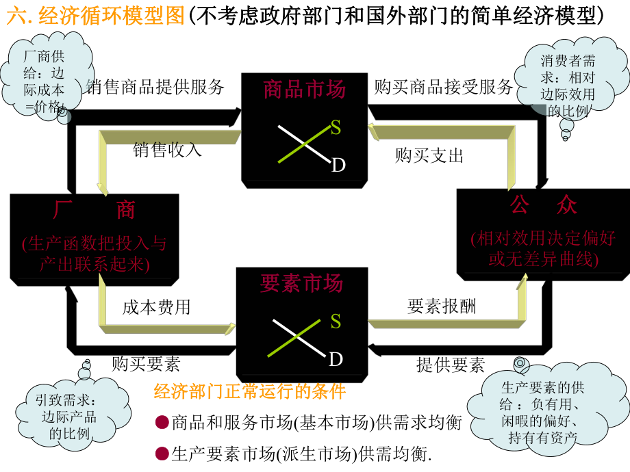 西方经济学图片.ppt_第1页