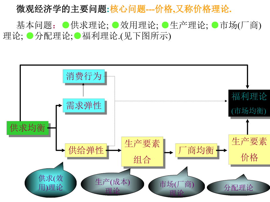 西方经济学图片.ppt_第2页