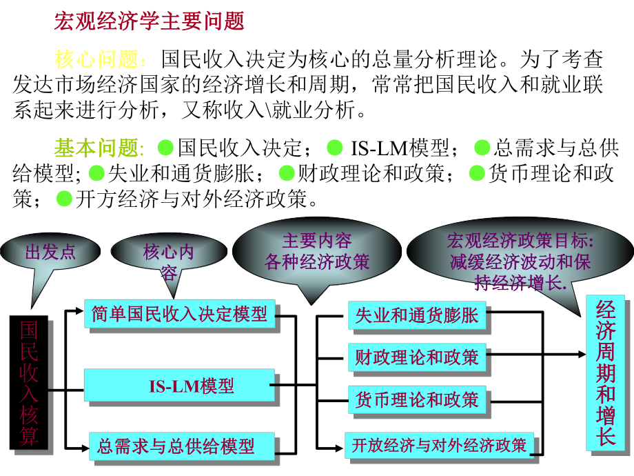 西方经济学图片.ppt_第3页