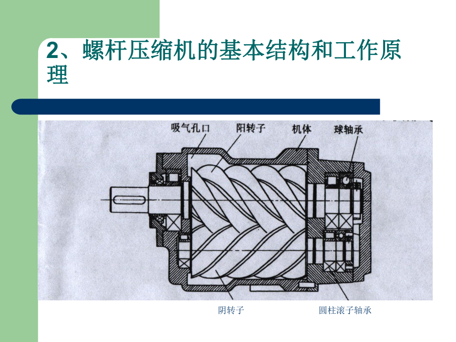 螺杆压缩机基础培训课件.ppt_第3页