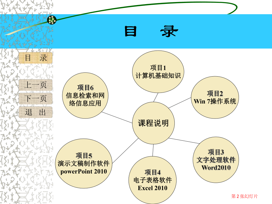 计算机应用基础第一章.ppt_第2页