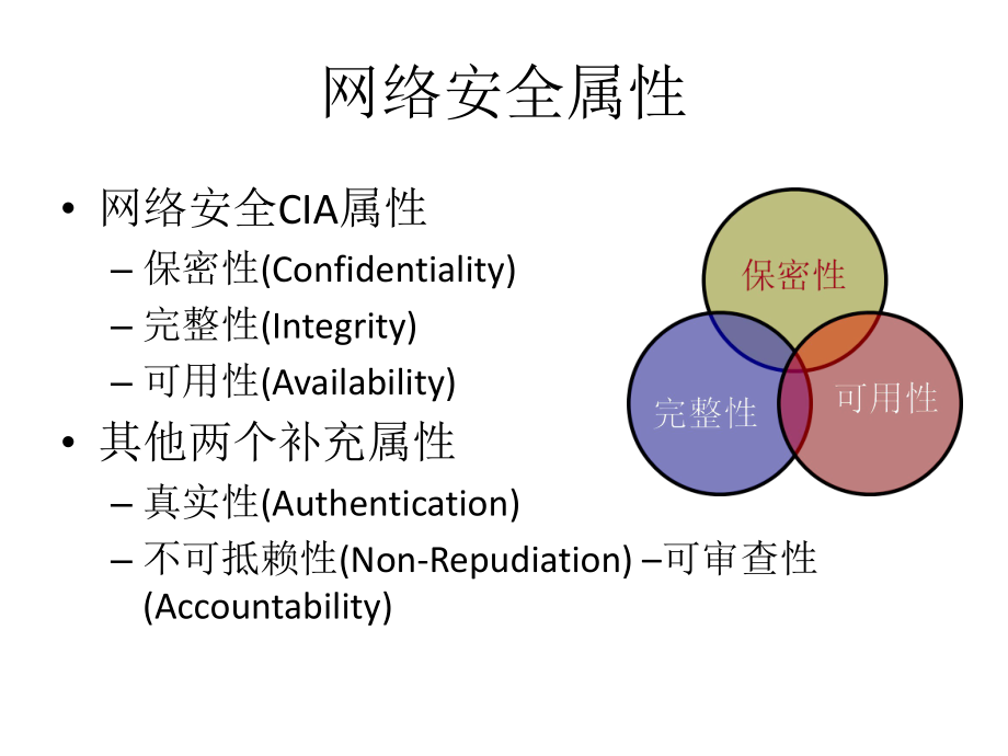 网络信息安全课程ppt(推荐).ppt_第3页