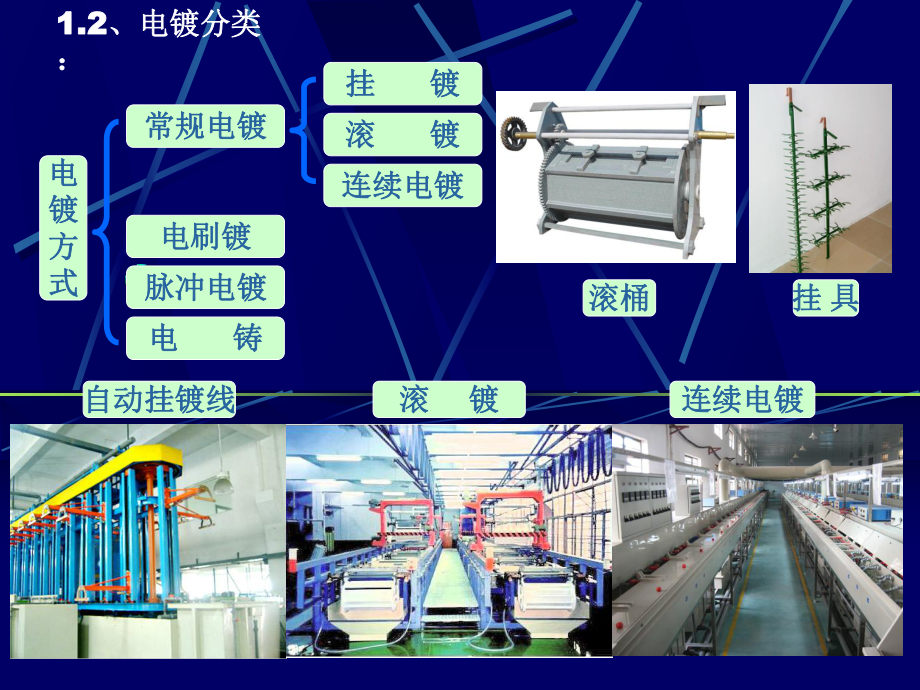 绿色化学电镀和化学镀.ppt_第3页