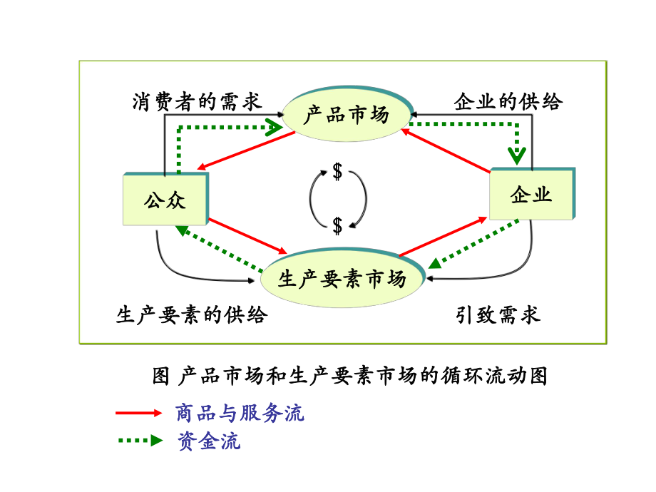 西方经济学总体框架.ppt_第3页