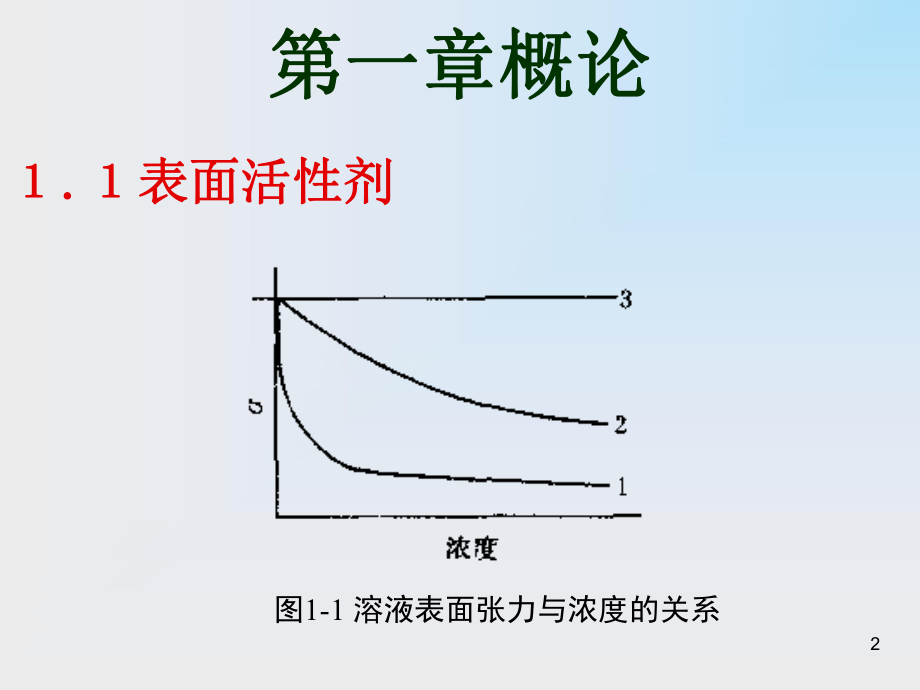 表面活性剂化学.ppt_第2页