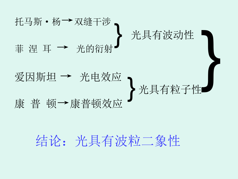 粒子的波动性课件.ppt_第3页