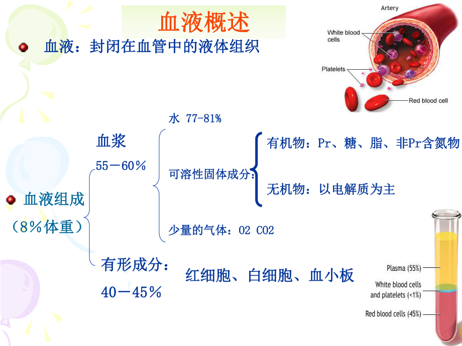 血液的生物化学.ppt_第2页