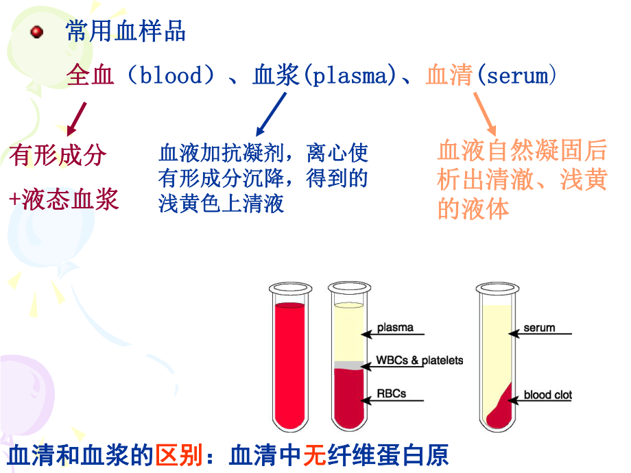 血液的生物化学.ppt_第3页