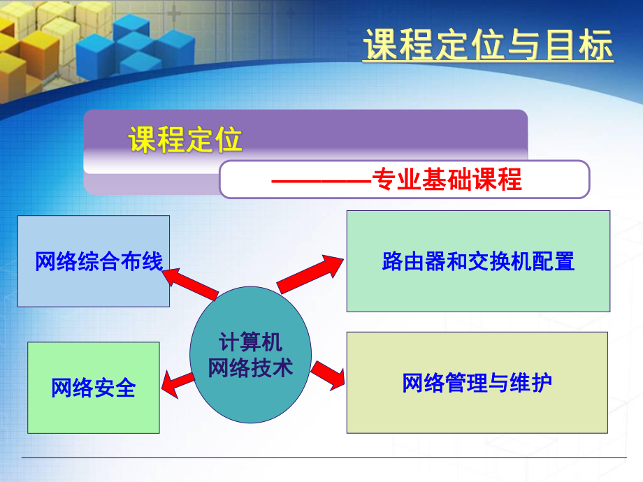 计算机网络技术说课刘花.ppt_第3页