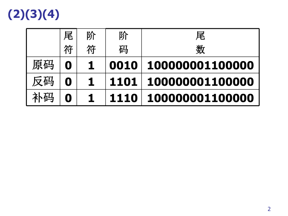 计算机组成课后习题答案.ppt_第2页