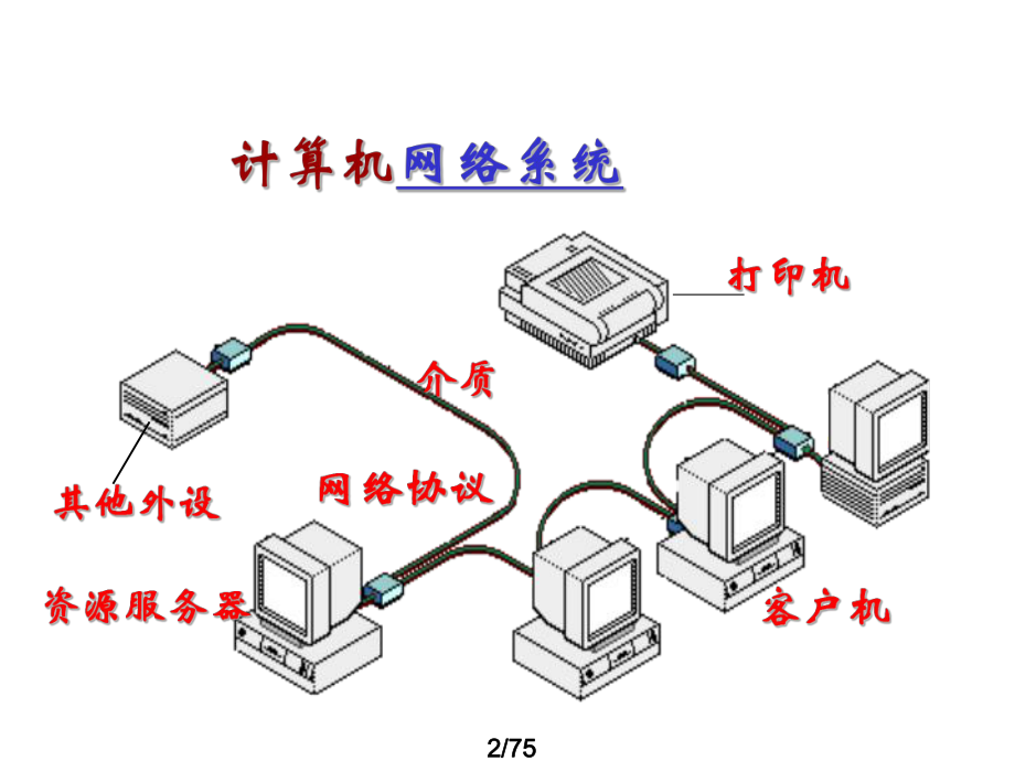 计算机网络技术基础.ppt_第2页