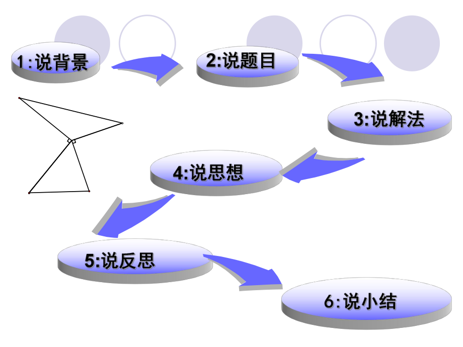 说题比赛精品课件.ppt_第2页