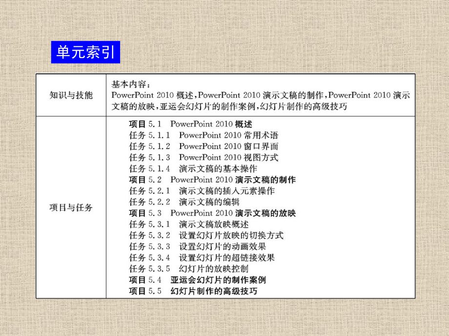 计算机应用基础课件PowerPoint的应用.ppt_第3页