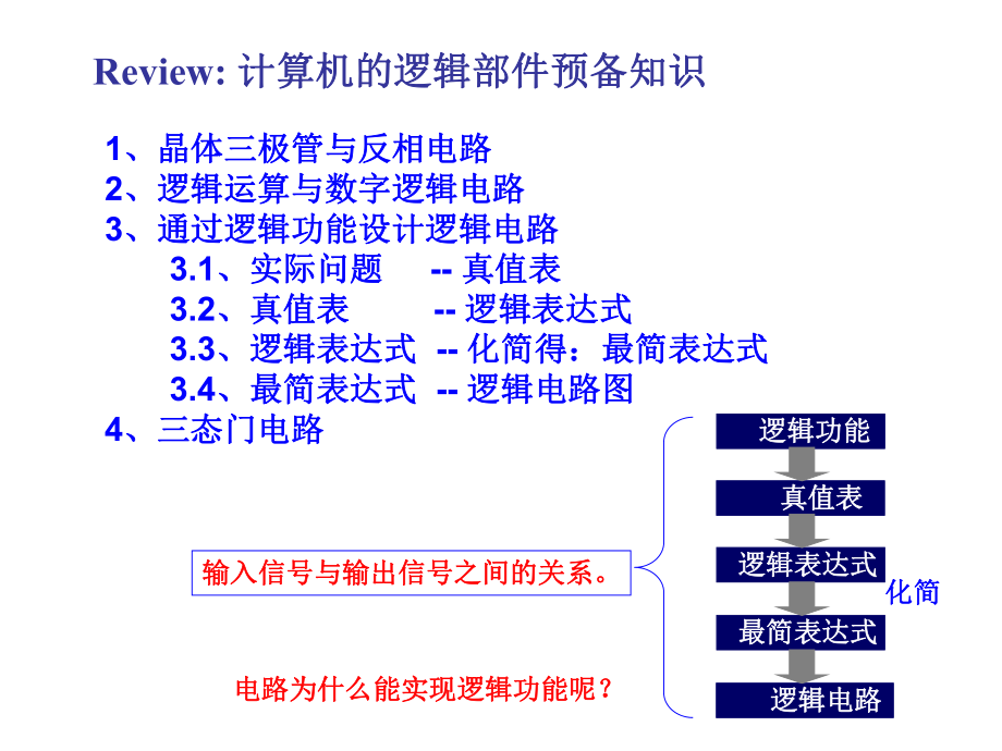 计算机组成原理04计算机的逻辑部件02.ppt_第1页