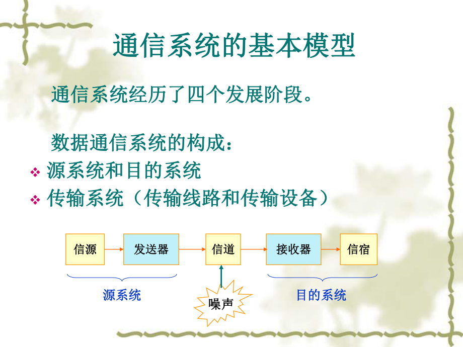 计算机网络技术与应用.ppt_第2页