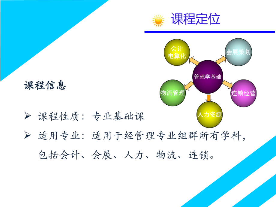 说课管理学基础.ppt_第3页