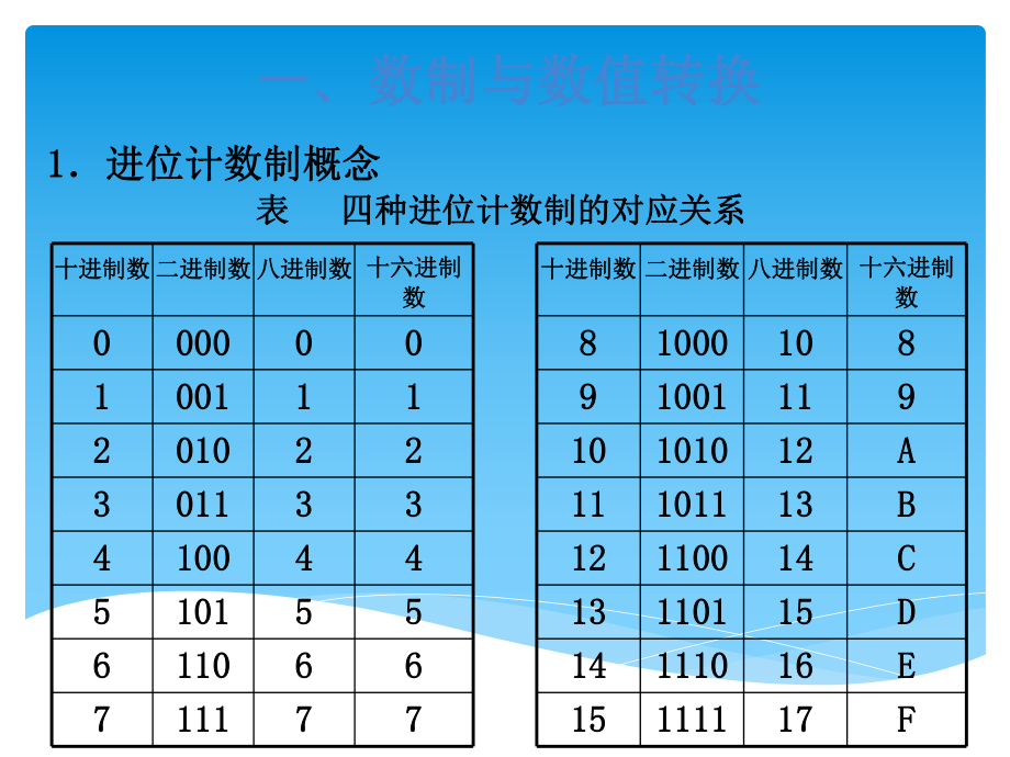 计算机应用基础讲解.ppt_第2页