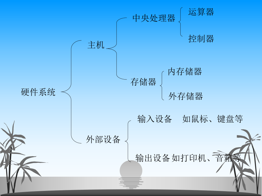 计算机软件系统(课件).ppt_第1页