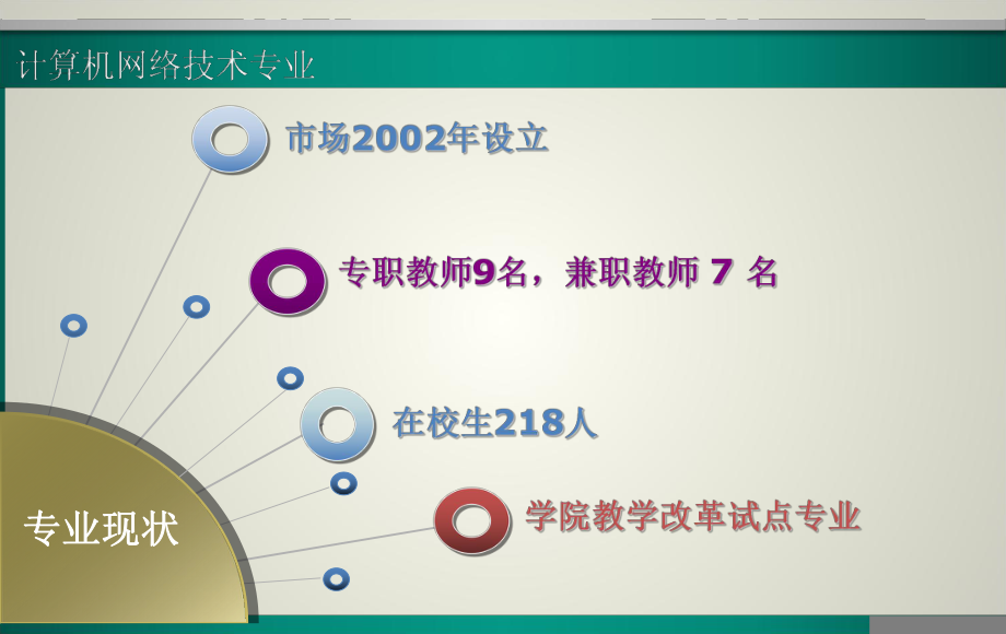 计算机网络技术说专业.ppt_第2页