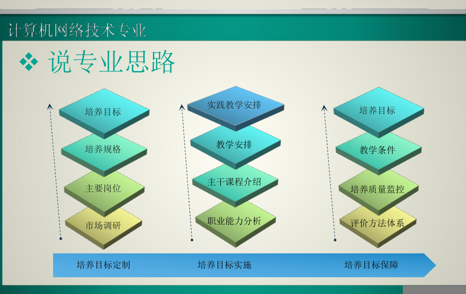 计算机网络技术说专业.ppt_第3页