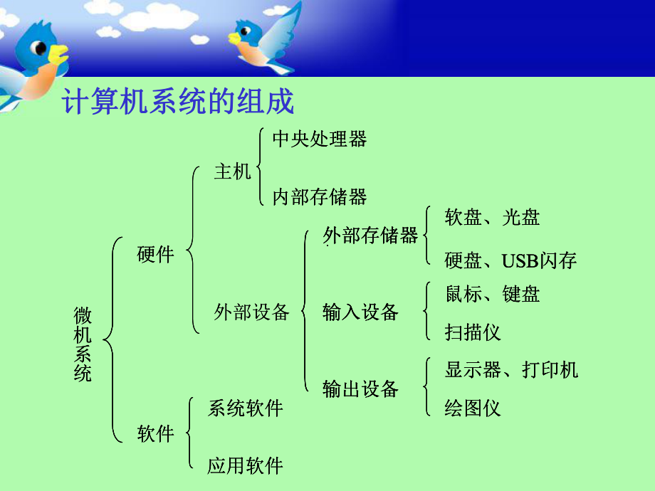 认识微型计算机(PPT课件).ppt_第3页