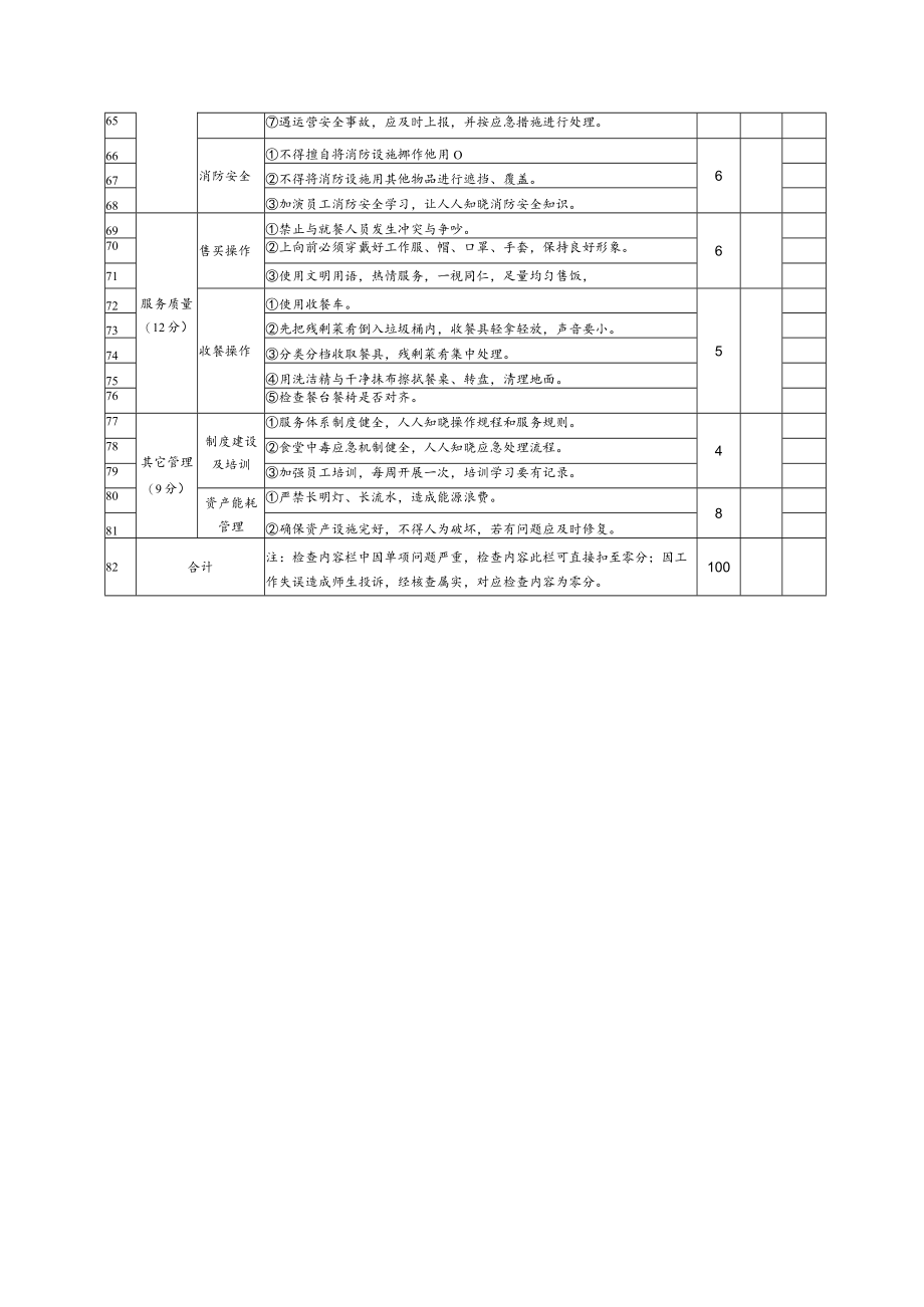 学校食堂考核评分表.docx_第3页