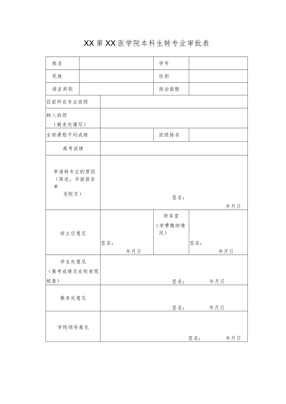 XX第XX医学院本科生转专业审批表.docx_第1页