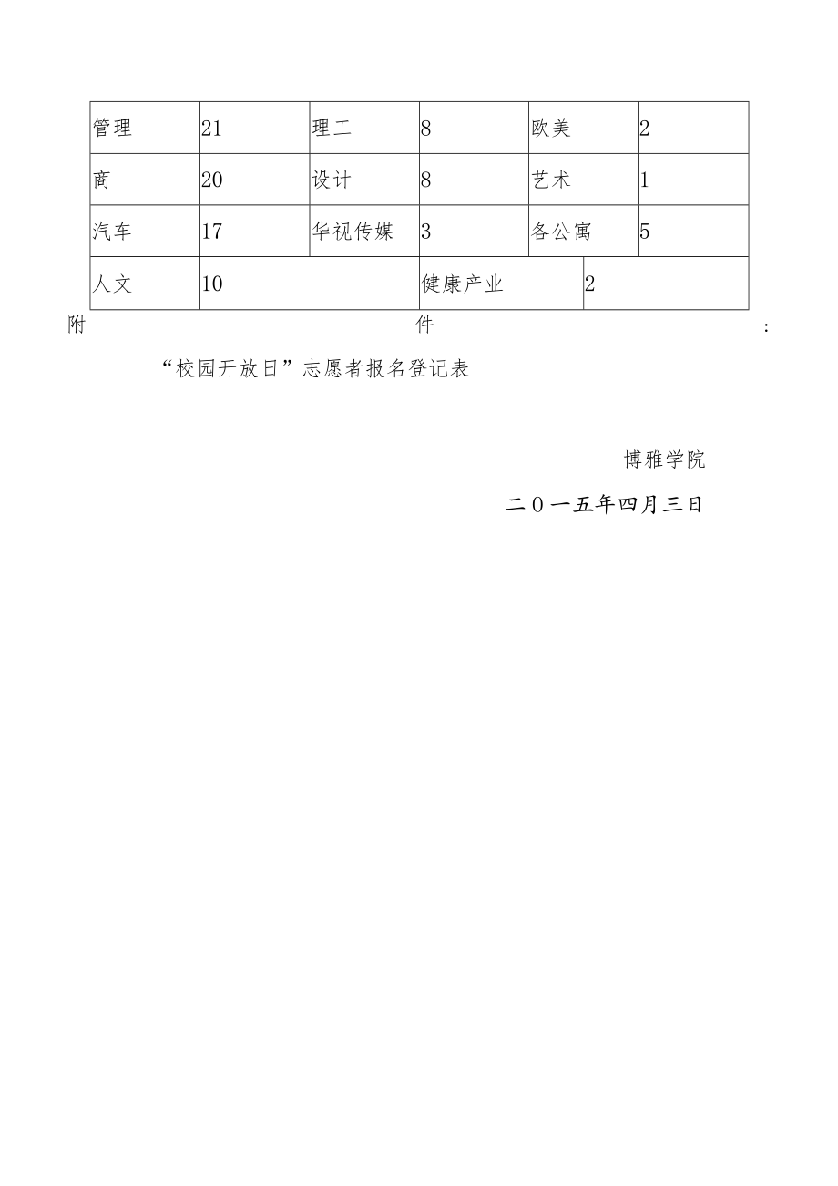 关于招募“校园开放日”志愿者的通知.docx_第3页