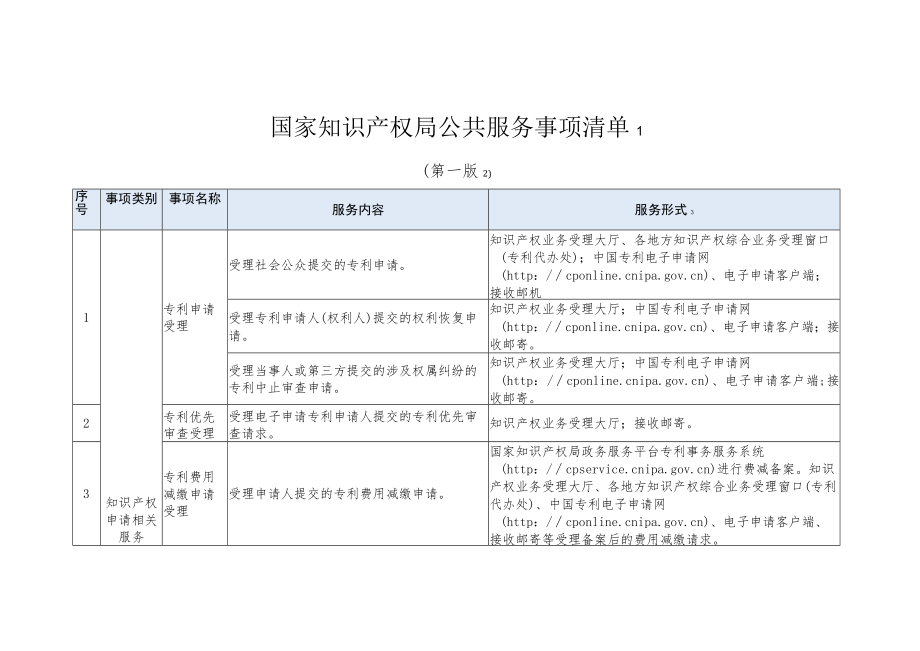 国家知识产权局公共服务事项清单（第一版）.docx_第1页