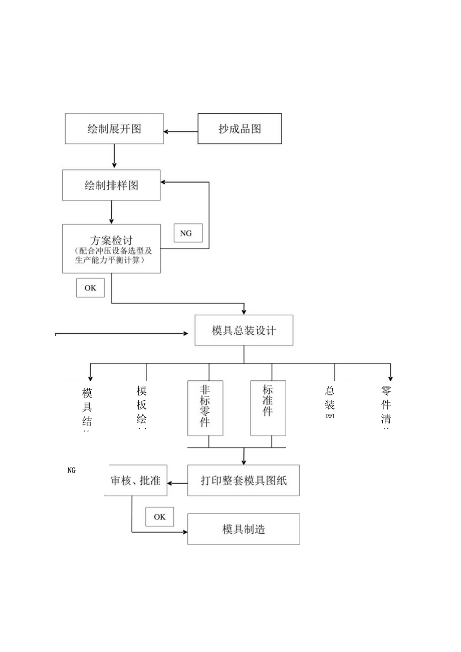 冲压连续模具设计与制造标准(new).docx_第3页