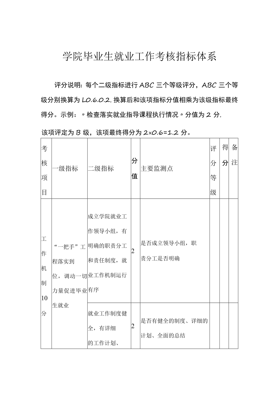 学院毕业生就业工作考核指标体系.docx_第1页