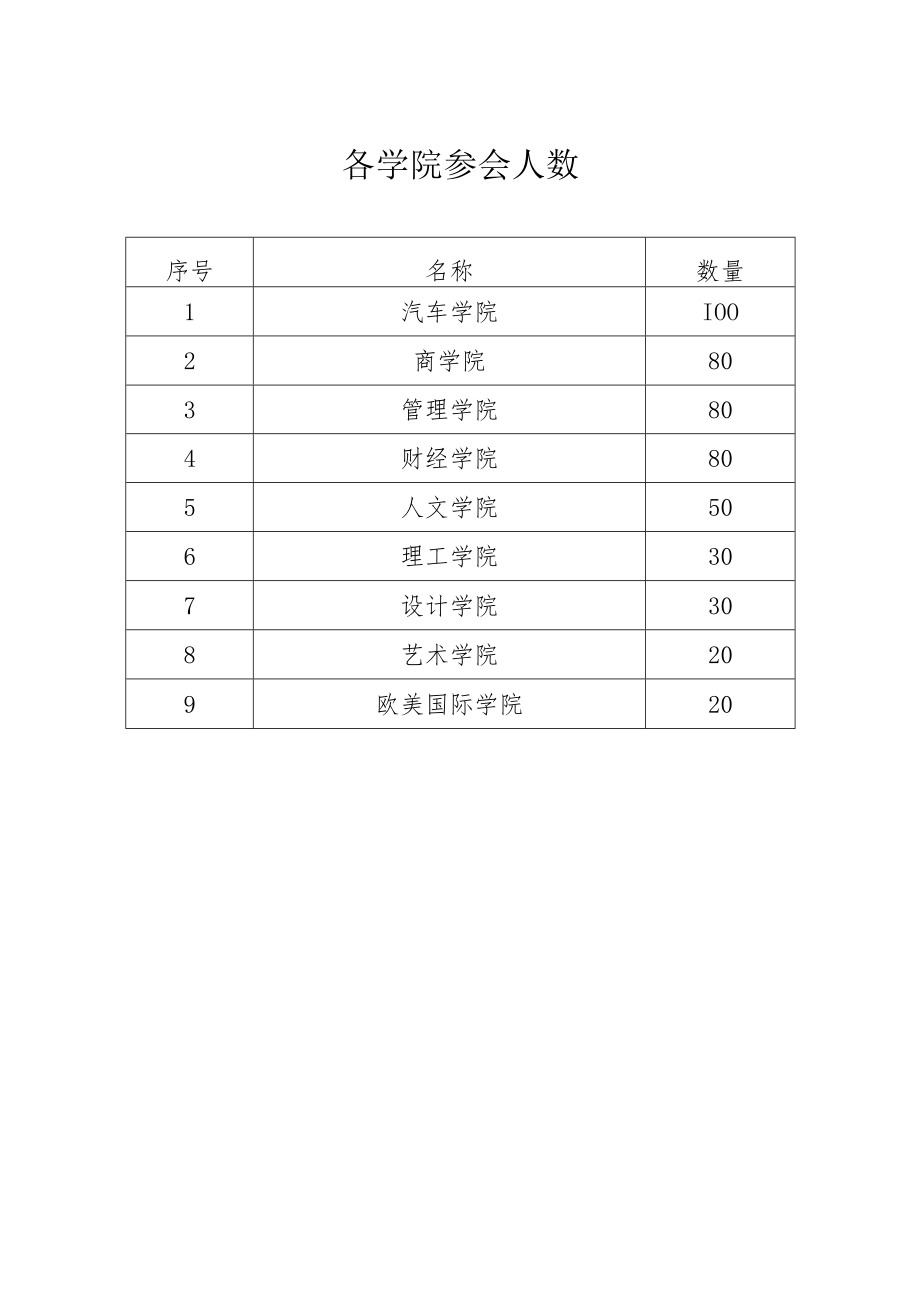 关于举办“大学毕业生就业扶持”工程讲座的通知.docx_第2页