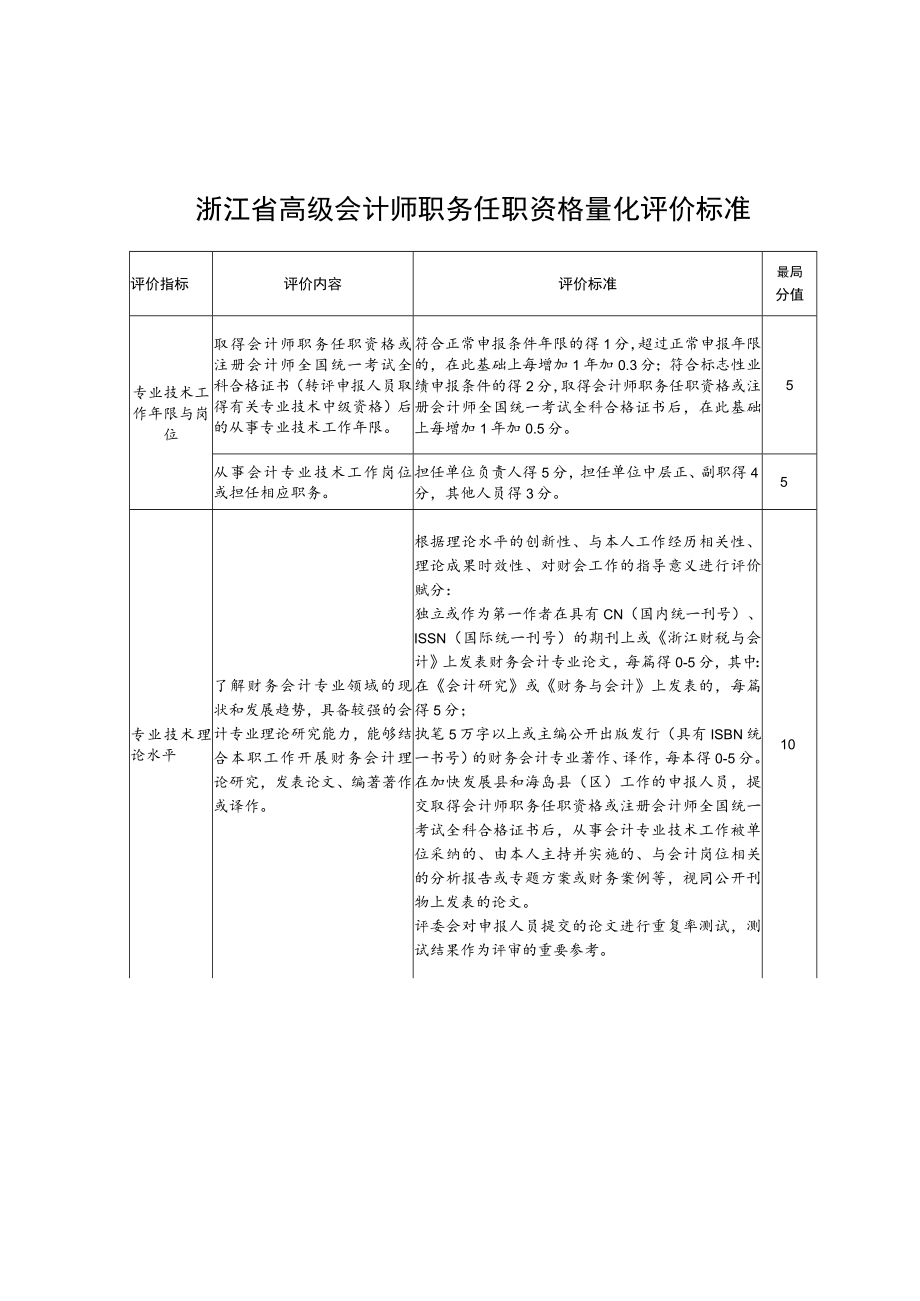 浙江省高级会计师、正高级会计师职务任职资格量化评价标准.docx_第1页