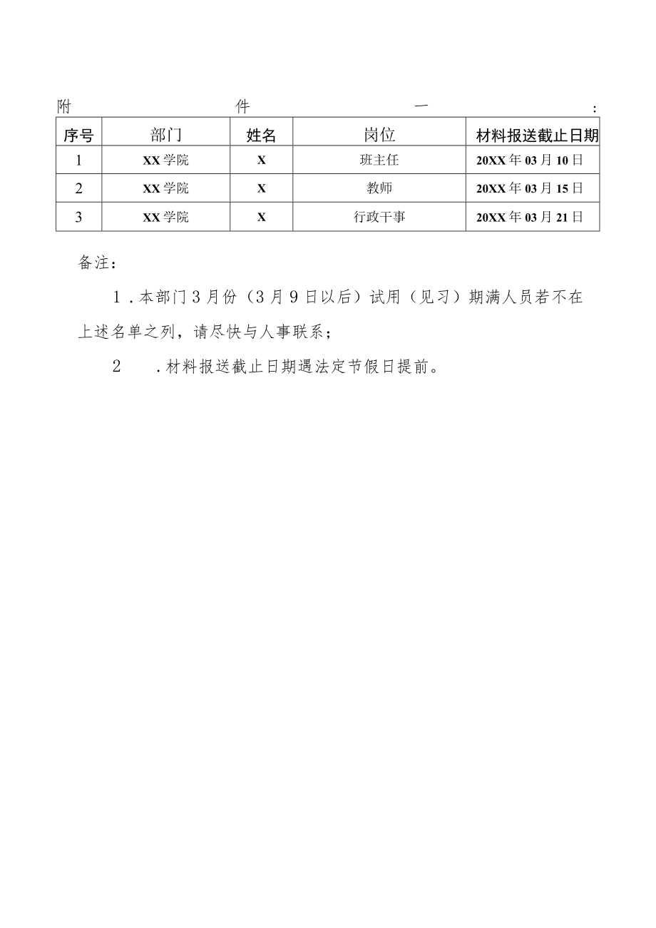 关于20XX年3月份试用期满人员情况的通知.docx_第2页