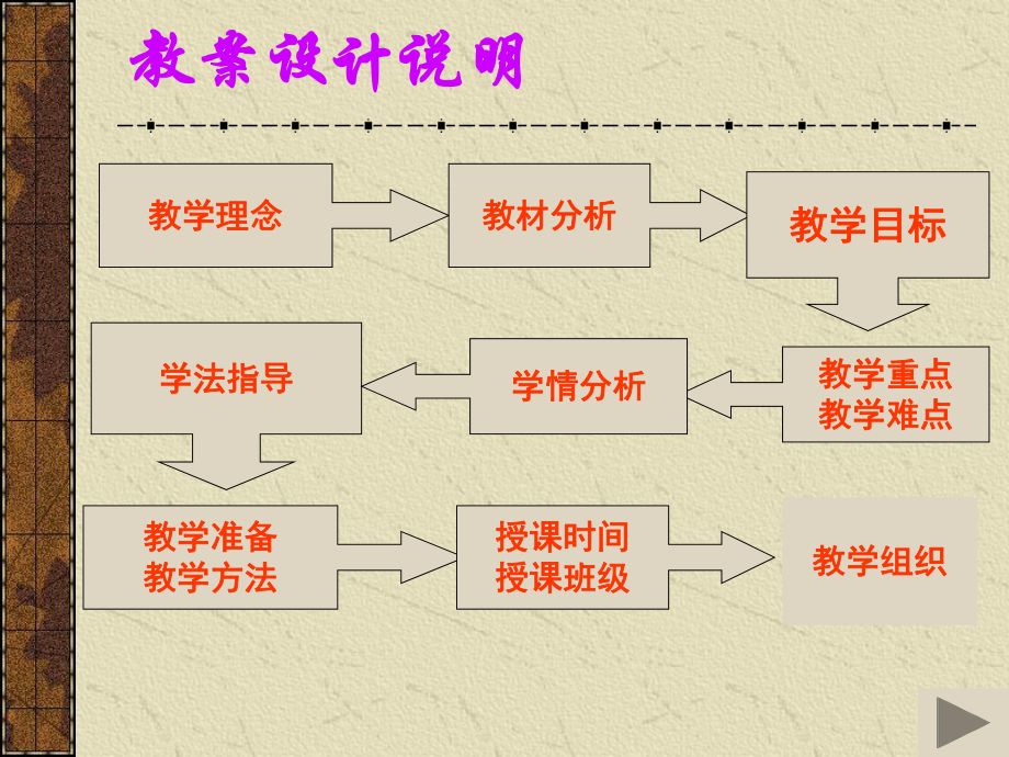 基础会计说课课件.ppt_第3页