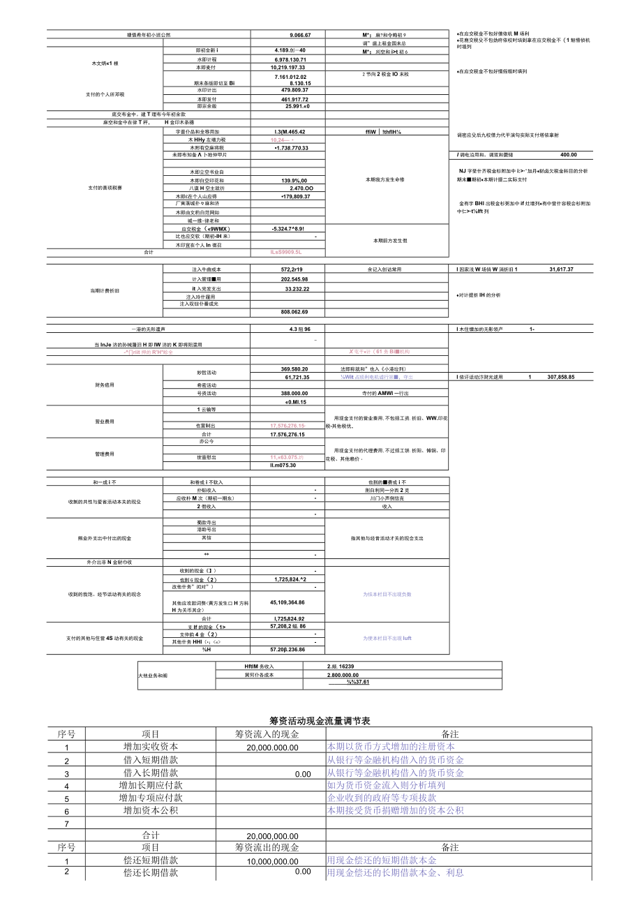 超实用！现金流量表模板.xls（自动生成）.docx_第2页