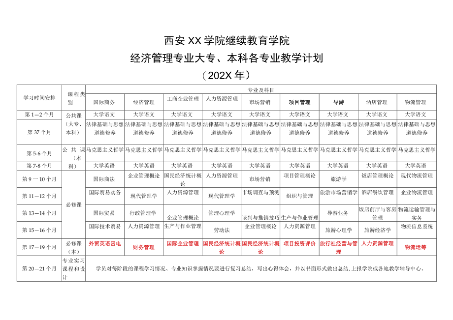 西安XX学院继续教育学院经济管理专业大专、本科各专业教学计划（202X年）.docx_第1页