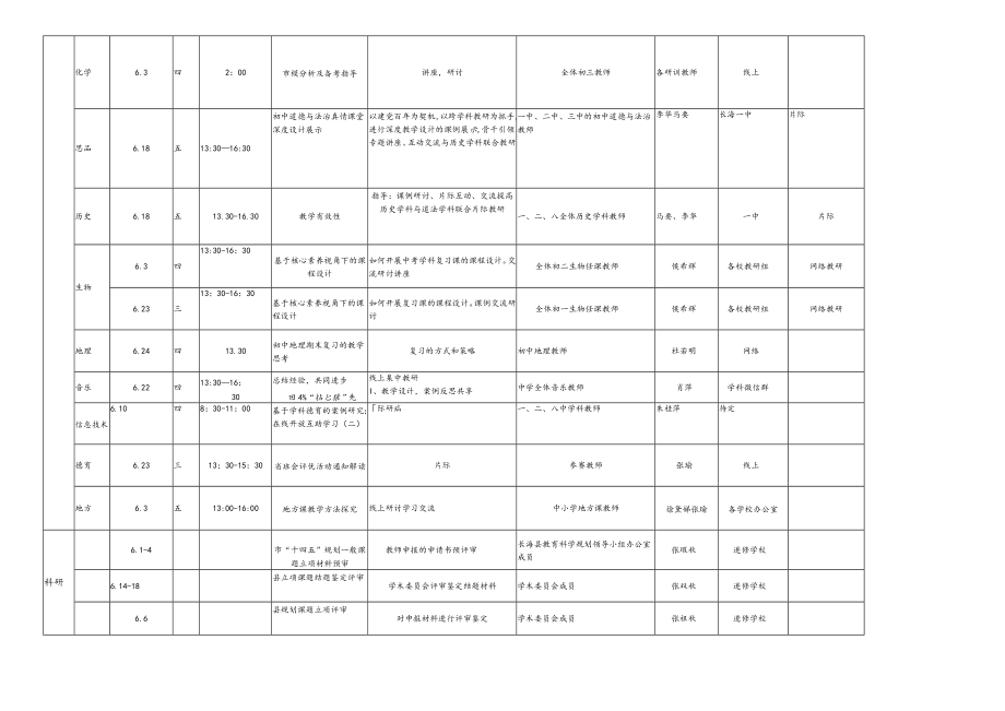 长海县教师进修学校2021年6月份研训活动计划表.docx_第3页