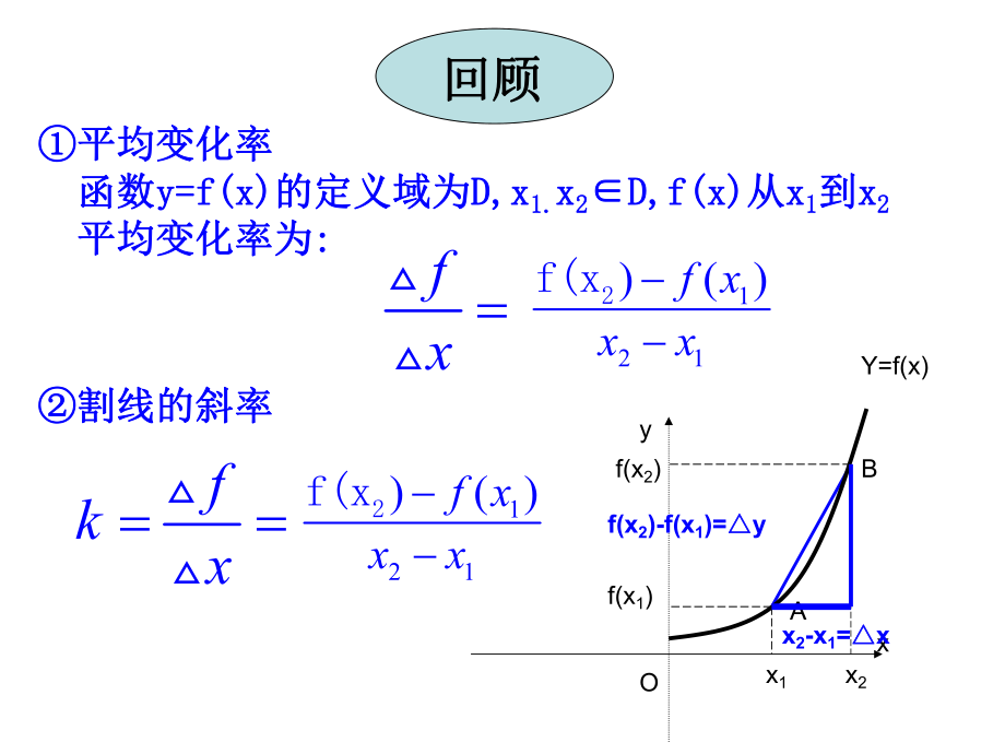 导数知识点复习.ppt_第2页