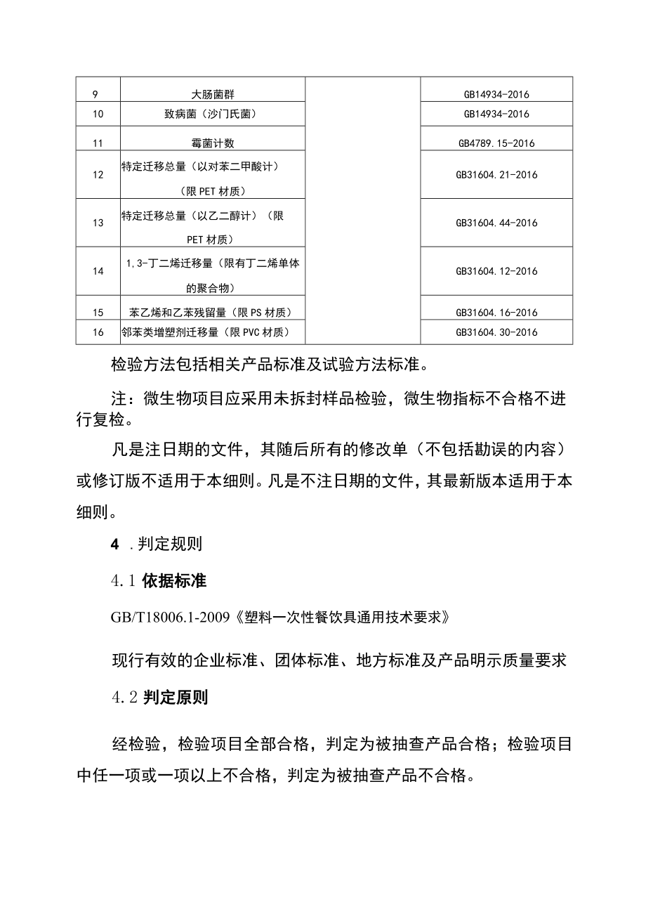 2023年江苏省塑料一次性餐饮具产品质量专项监督抽查实施细则.docx_第2页