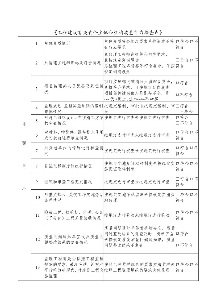 附件1： 《工程建设有关责任主体和机构质量行为检查表》.docx_第1页